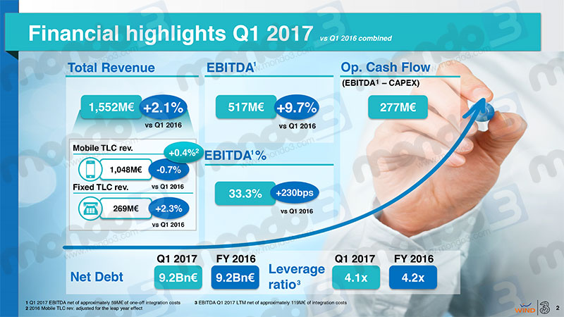 WindTre bilancio 1 trimestre 2017 - Financial Highlights